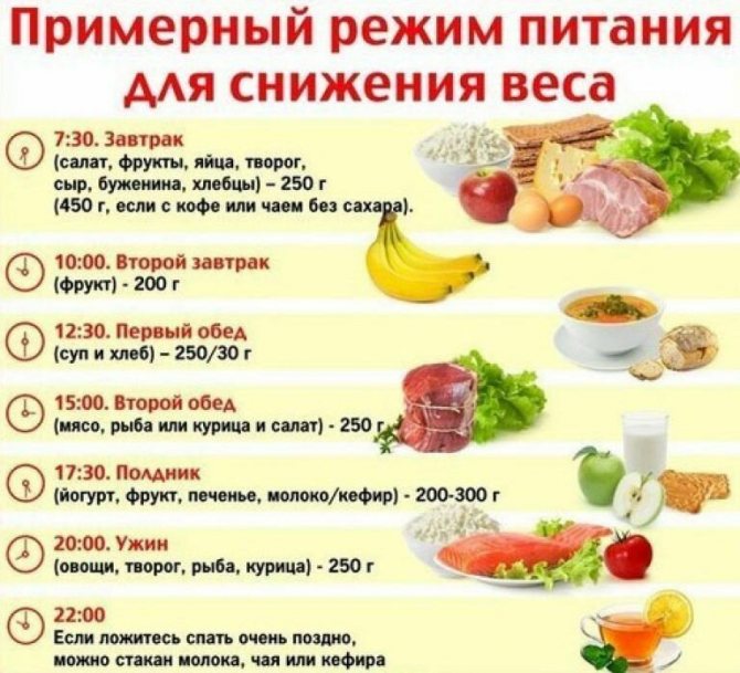 hospital diet for weight loss