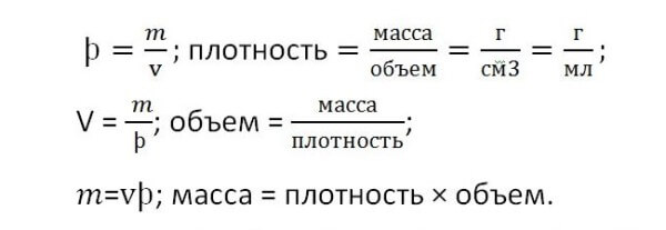 Основная формула перевода грамм в миллилитры и наоборот