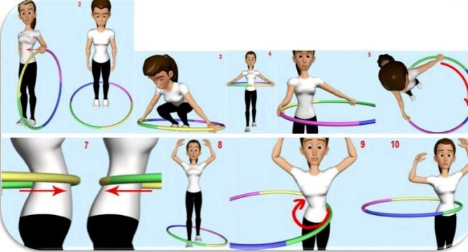 How long to twist the hula hoop to remove the belly tissues are intensively enriched